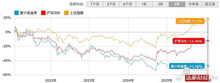 从爆款频频到濒临清盘 昔日热门基金规模大缩水