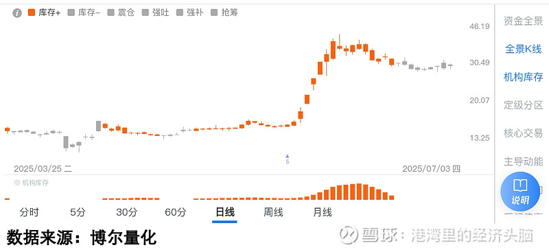 百亿私募持仓曝光，180亿资金布局A股现新动向