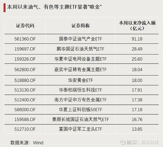 兴业基金8月18日A股大涨点评