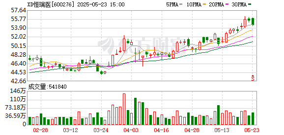 科技再度爆发，财通基金瞄准“业绩驱动”行情，14只基金业绩翻倍创新高
