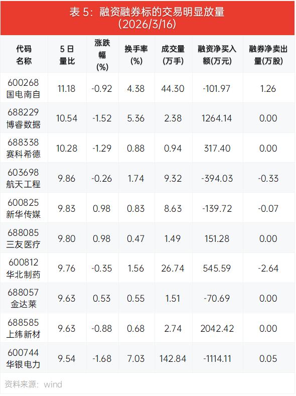 单只规模超10亿元！权益基金发行集体回暖