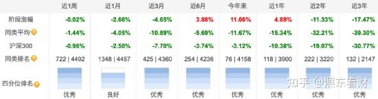 单只规模超10亿元！权益基金发行集体回暖