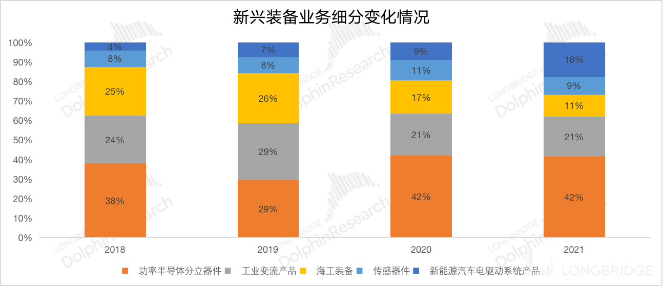 时代电气获得发明专利授权:“车载功率器件寿命预测方法、装置、存储介质及电子设备”