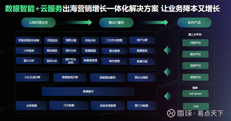从感知到共智！“AI+健康”正解锁更多新可能