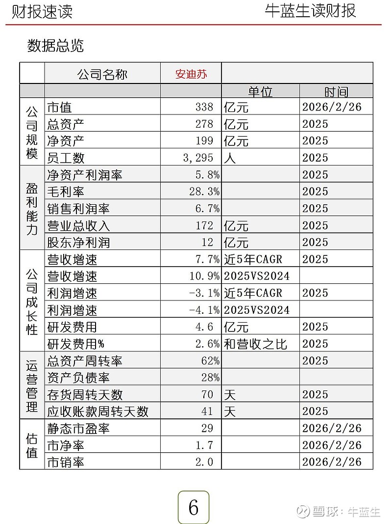 钢研高纳(300034)2025年年报简析:增收不增利,公司应收账款体量较大