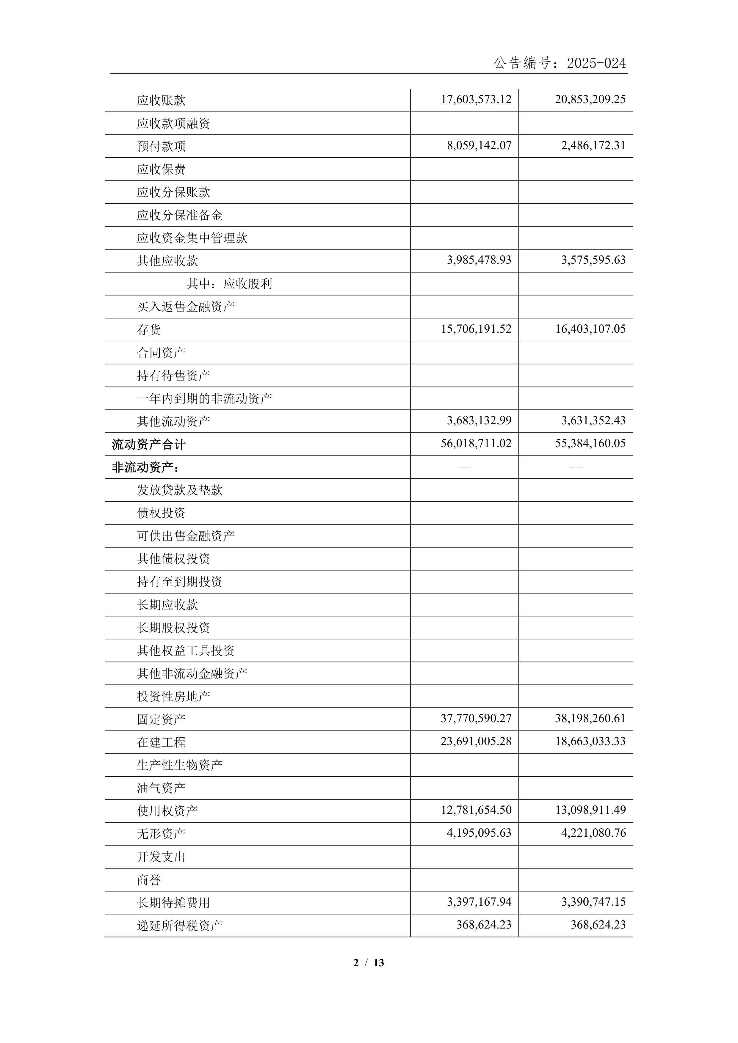 博瑞医药(688166)2025年年报简析:净利润同比下降71.18%