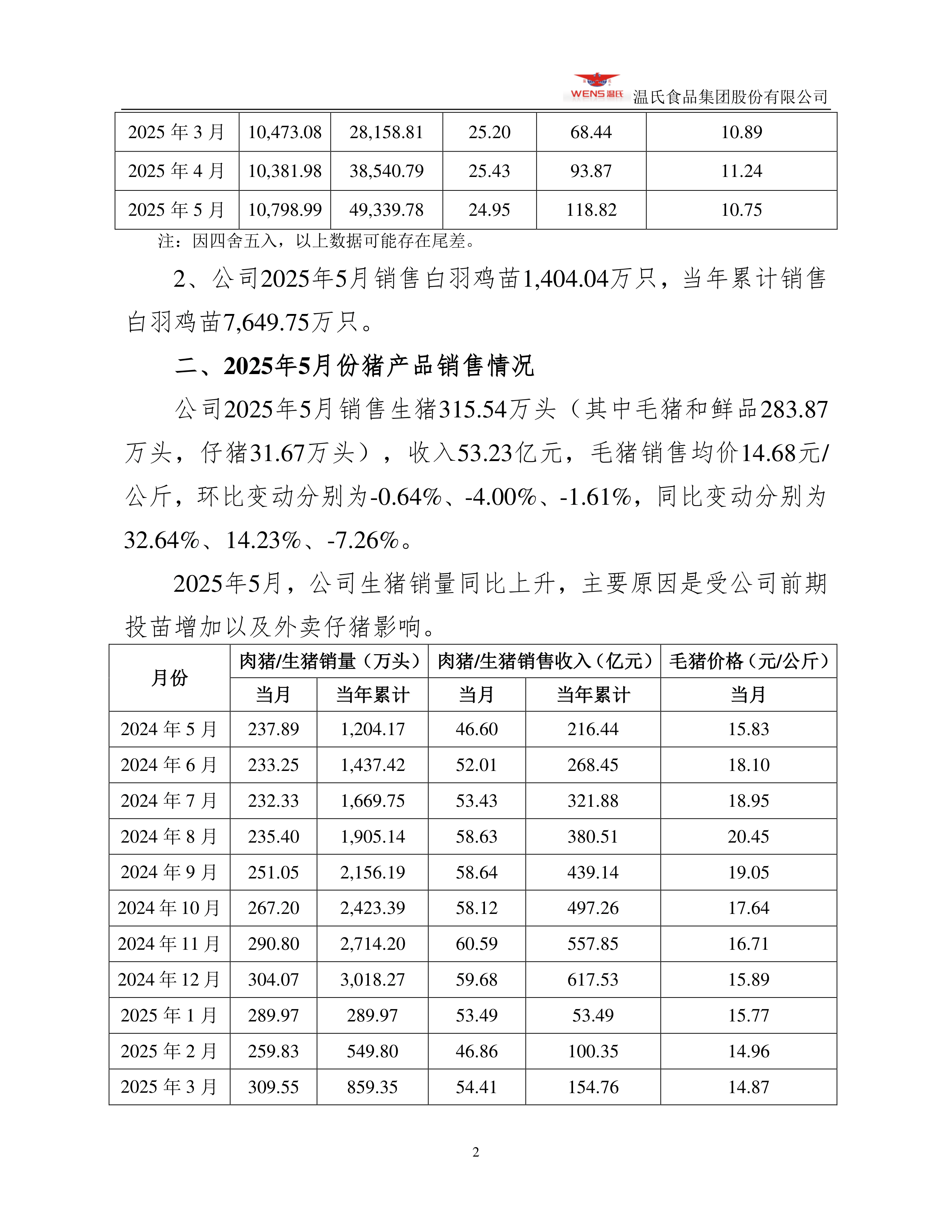 华融化学（301256）2025年年报简析：增收不增利，应收账款上升