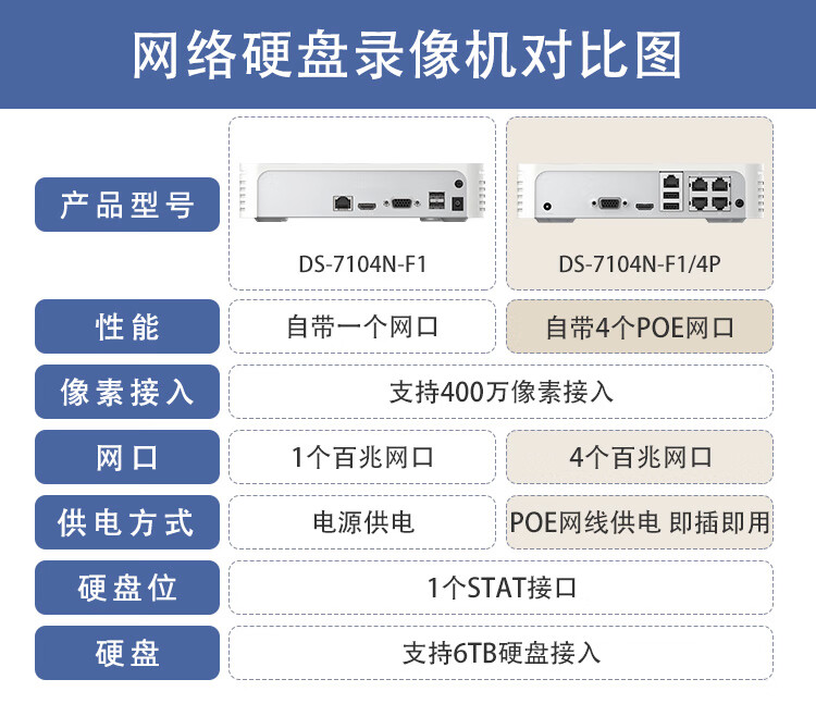 海康威视新注册《海康威视监控成像补光装置软件V1.0》等4个项目的软件著作权