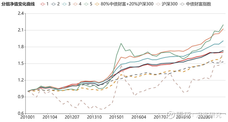 公募债券基金申报规则有了新变化 促进“固收+”产品发展
