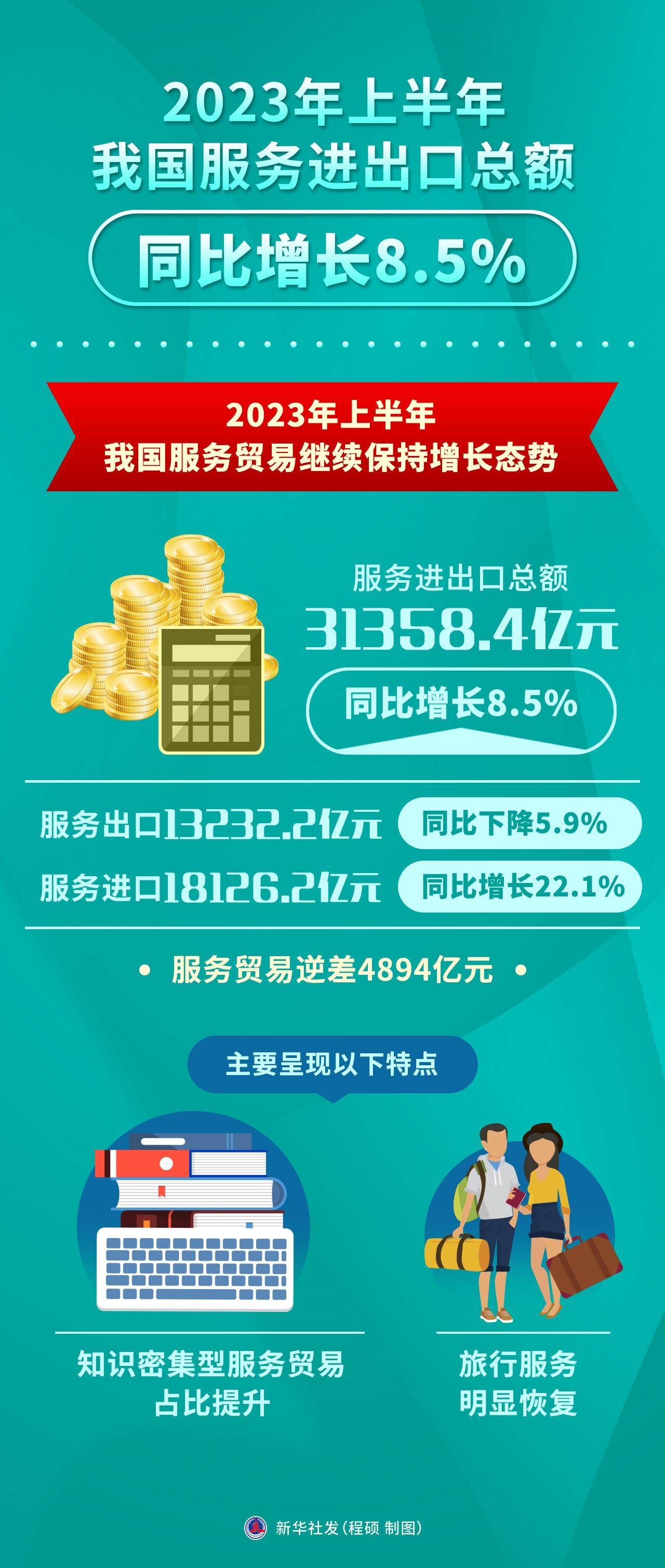 爱沙尼亚第四季度服务贸易进出口同比增长7.1%