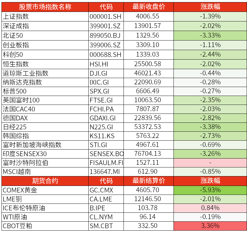 央行：坚定维护股票、债券、外汇等金融市场平稳运行；新能源车险自主定价系数再扩围 | 金融早参