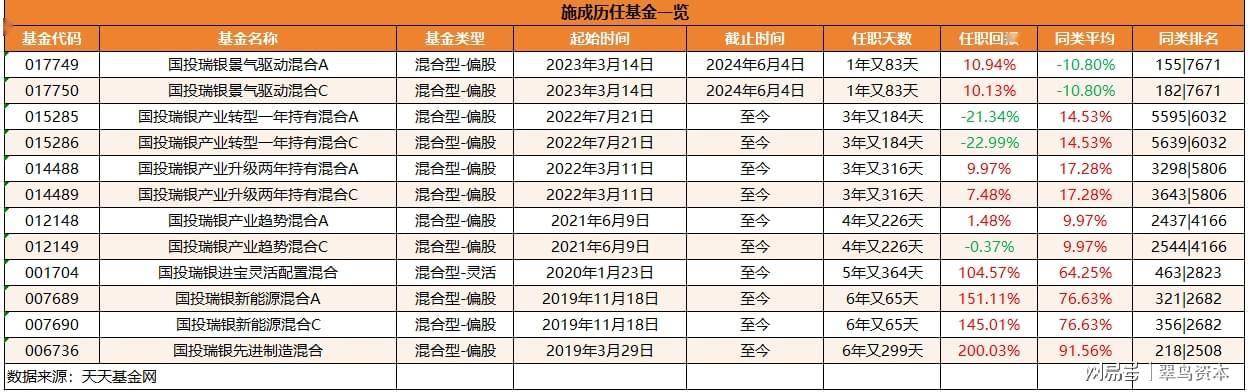 反内卷背景下化工行业投资机会解析――专访国投瑞银基金经理汤��