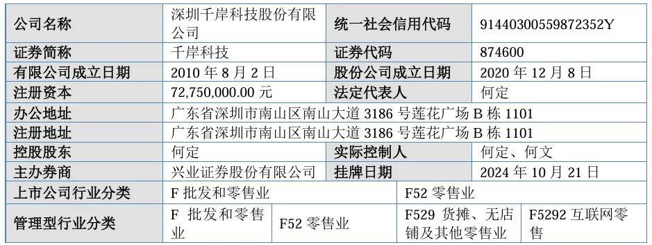 千岸科技净利润下滑：销售费用是研发费用16倍，募资额下调两成