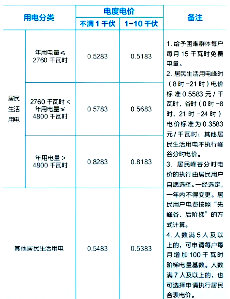新加坡电价料数月内调涨