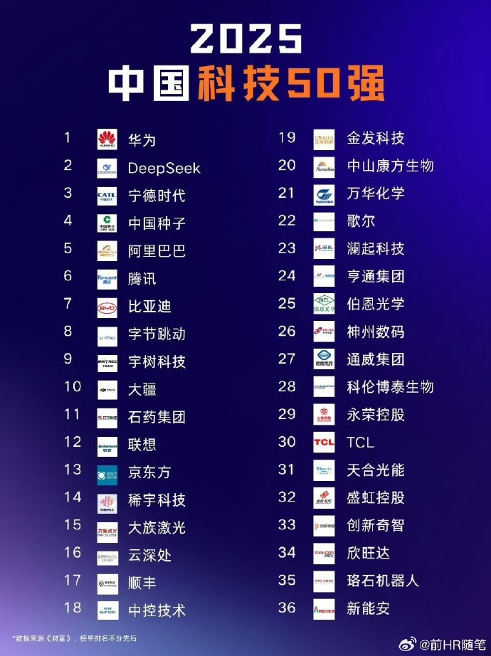 中国国家创新指数排名上升至世界第9位