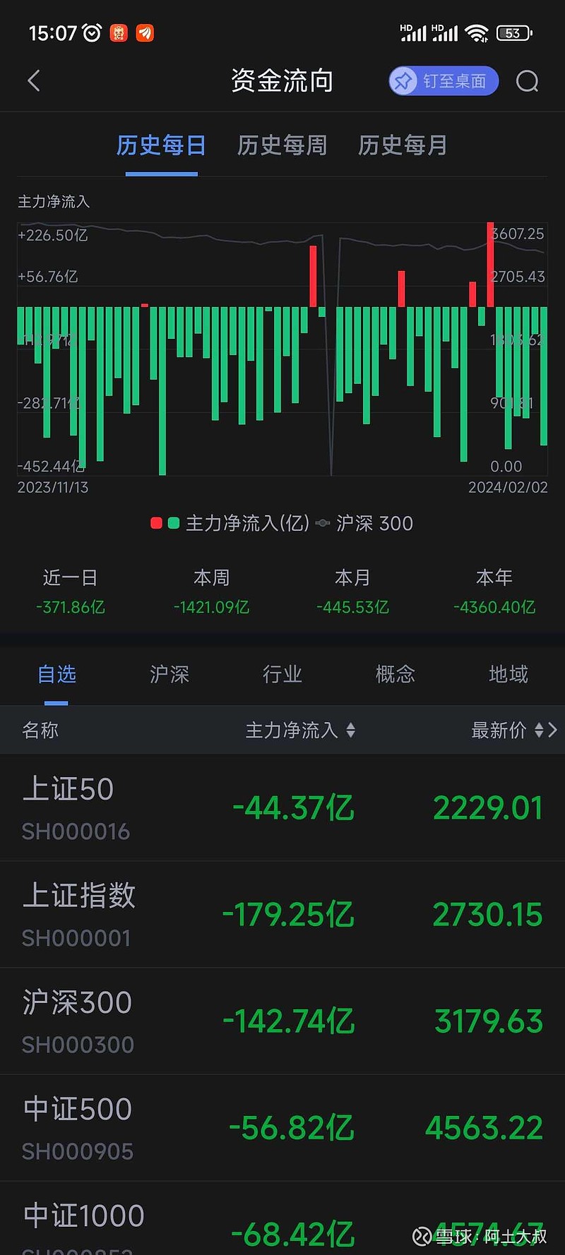 华夏基金：以《行动方案》为纲，提高对各类中长期资金的服务能力
