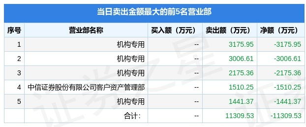 首旅酒店（600258）2025年年报简析：净利润同比增长0.6%，盈利能力上升