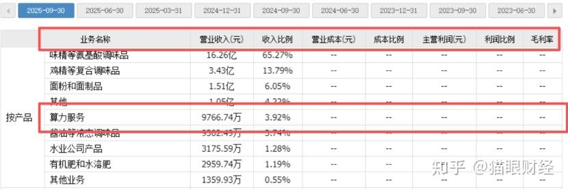 蜂助手：算力资源波动不会对公司日常经营、项目推进及业绩产生不利影响