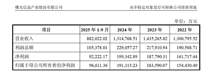 蜂助手：算力资源波动不会对公司日常经营、项目推进及业绩产生不利影响