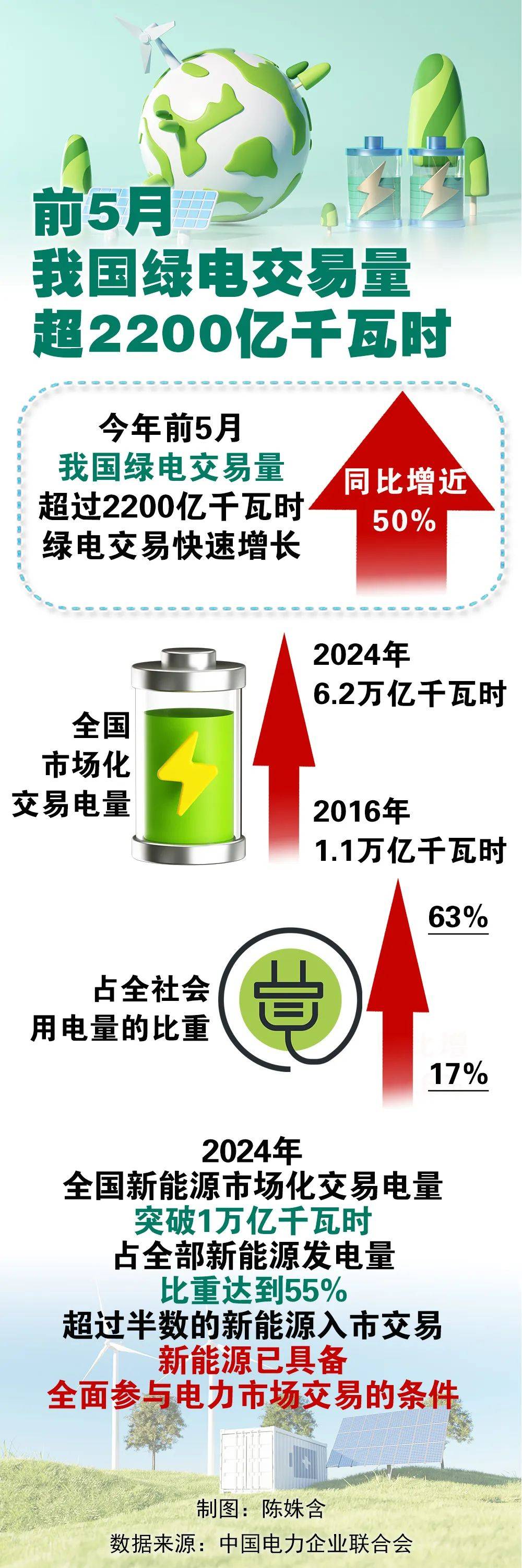 2月份可再生能源发电量占爱尔兰总发电量的48%