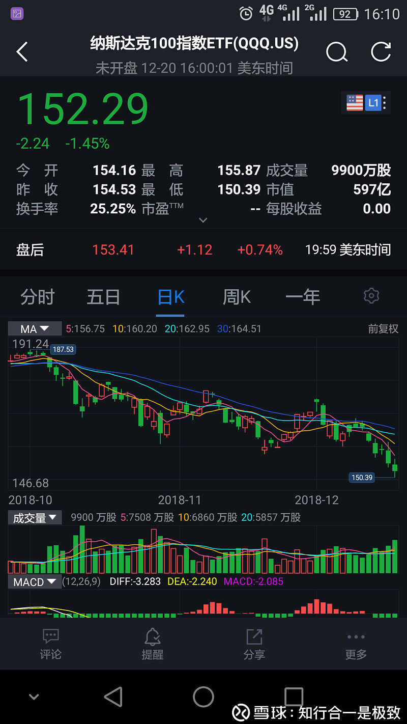标普确认拉斯海玛主权评级为“A/A-1”