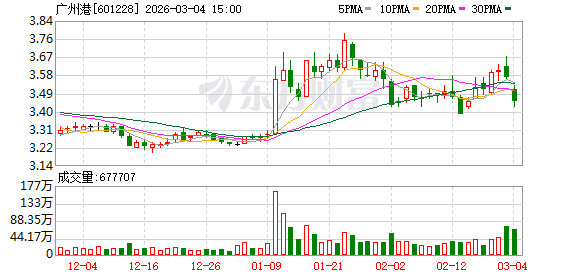 中兰环保:截至2026年3月20日股东人数为5,990户