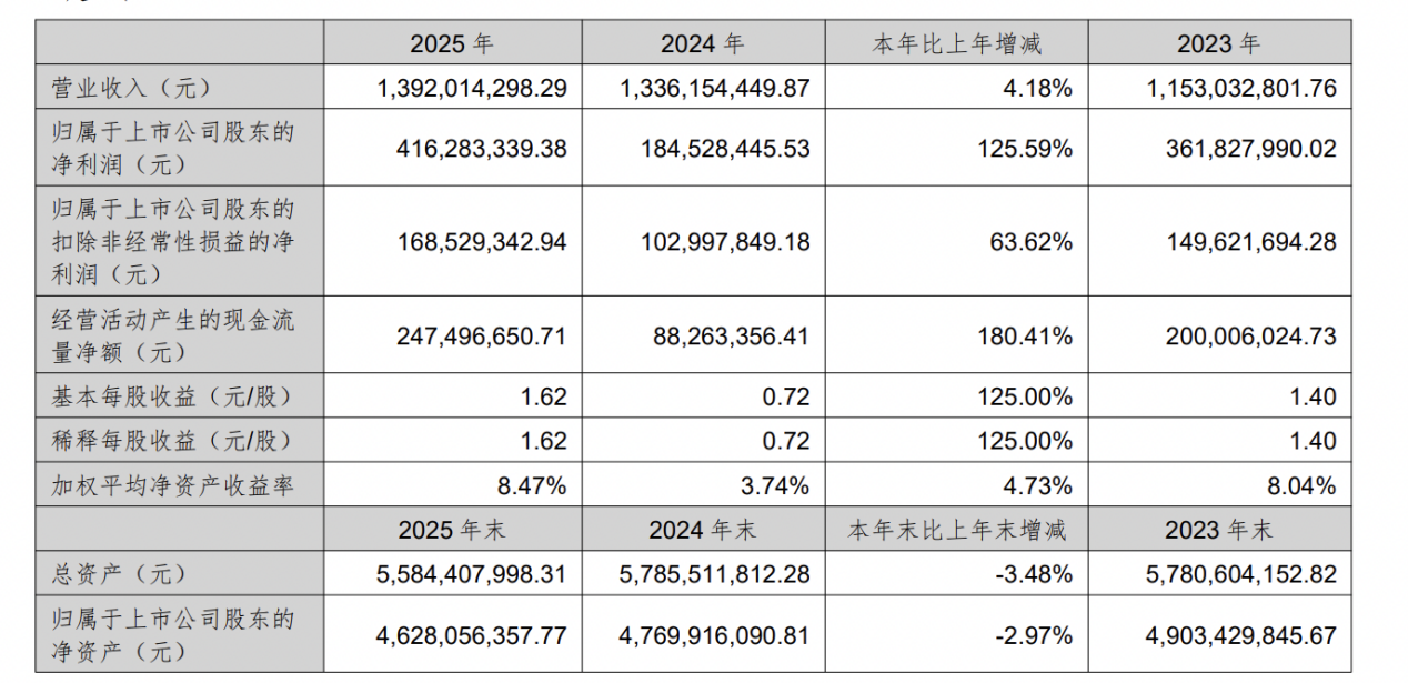 浩欧博2025年净利润下滑37%至2320万元，董事长JOHN LI薪酬126万元