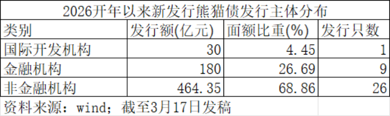 熊猫债发行节奏加快 人民币吸引力显著提升