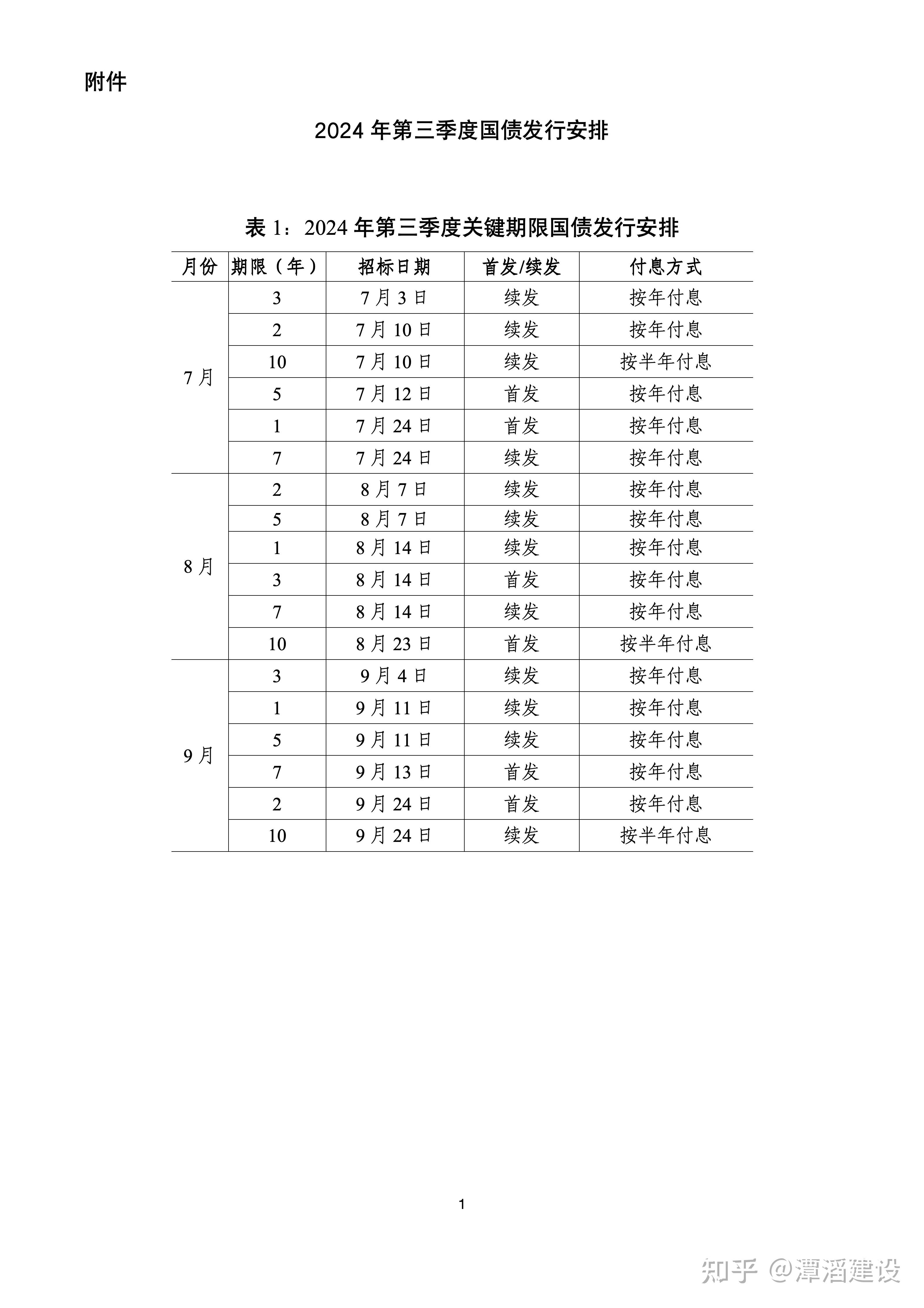 财政部拟第二次续发行2026年记账式附息（五期）国债