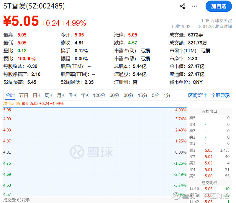 定增热度再起！葛兰、赵蓓、朱少醒……集体出手