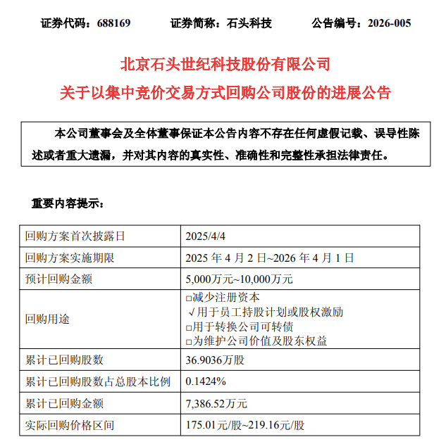 金冠电气(688517.SH)：累计回购189.64万股公司股份