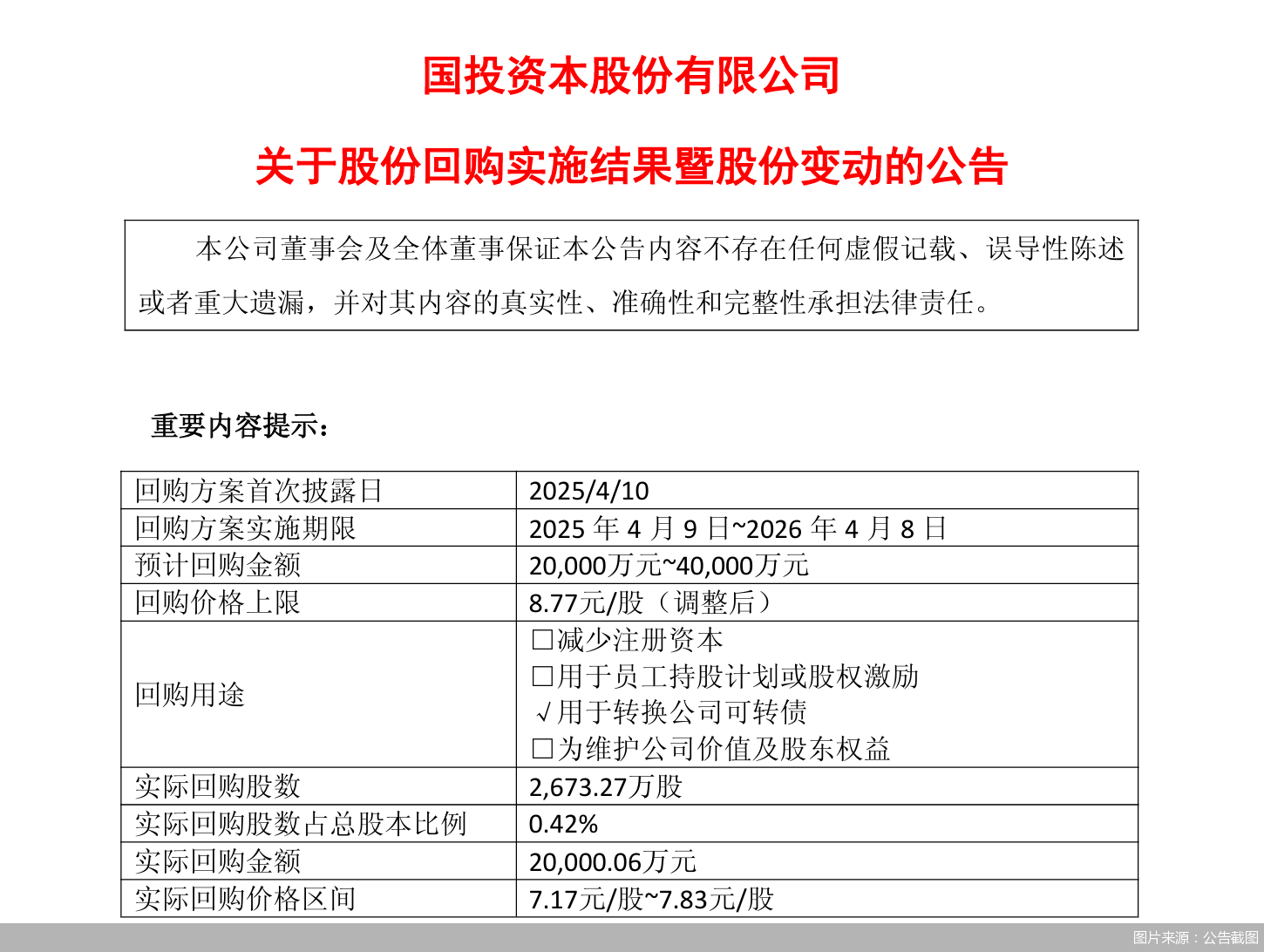 金冠电气(688517.SH)：累计回购189.64万股公司股份