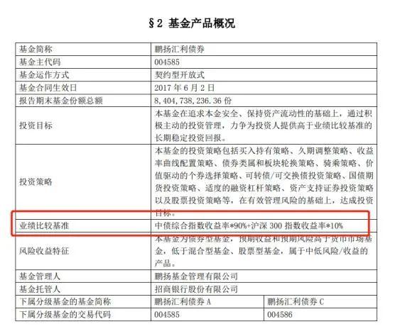 鹏扬基金在“2025年度中债指数用户综合评价”中获评“市场杰出贡献机构”