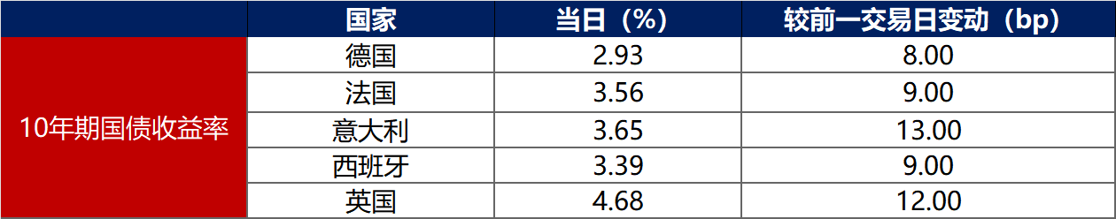 债市收盘|今日净回笼1452亿元，资金面仍宽松，市场微弱震荡