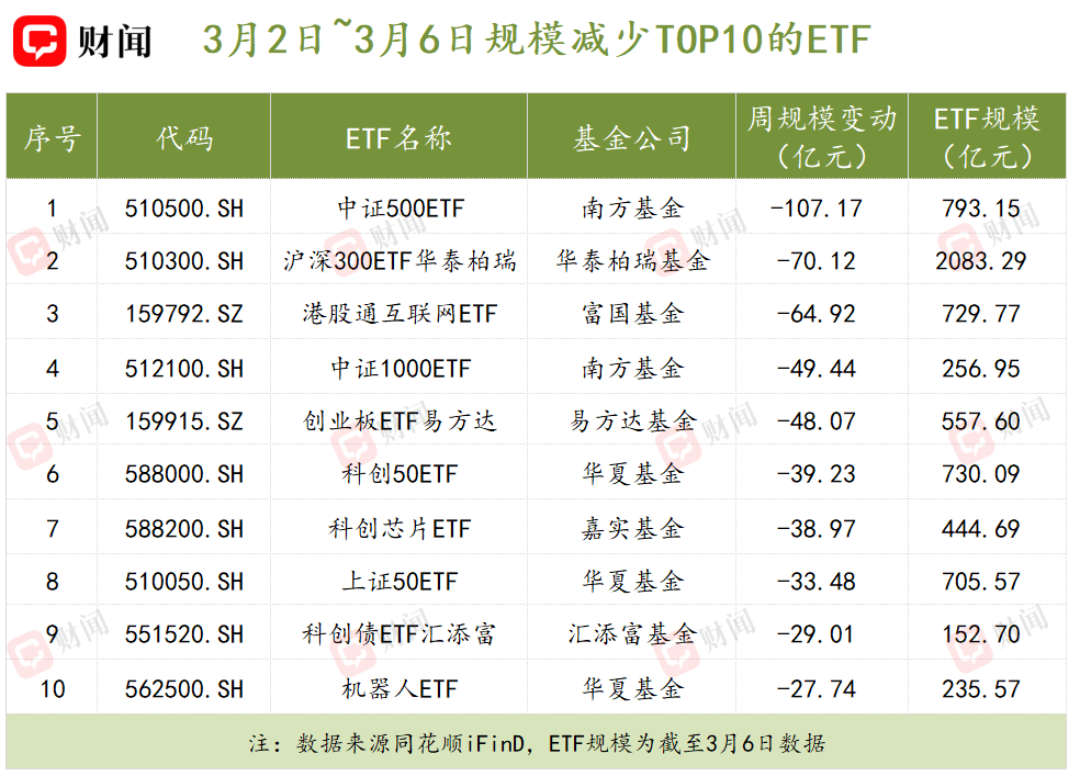 布局硬科技再添利器 易方达基金旗下3只ETF正式获批