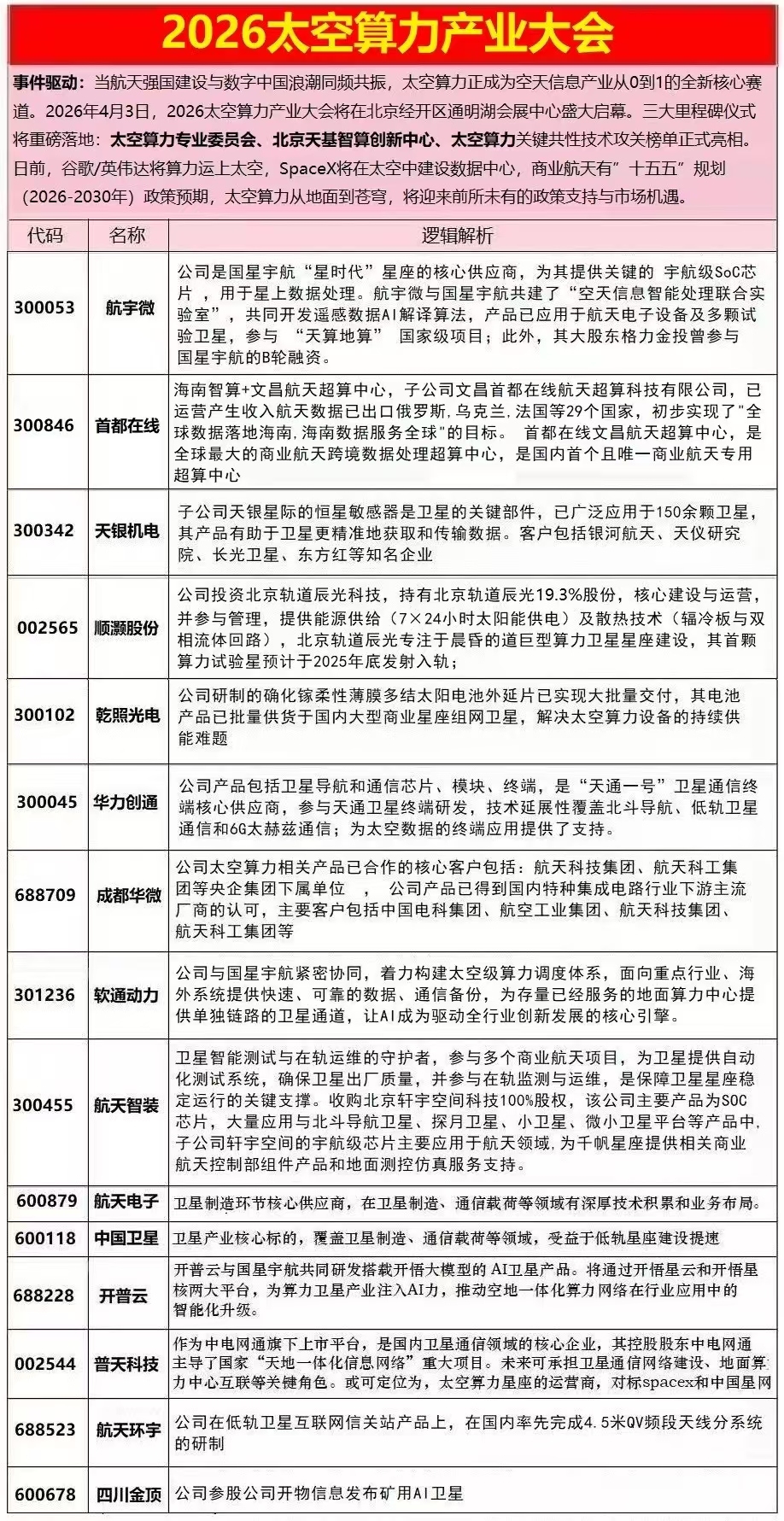 我国成立太空算力产业协同平台