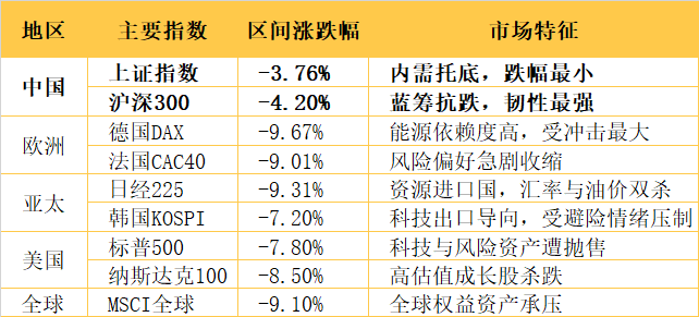 中东危机引发全球市场动荡 中国资产成为新“避风港”