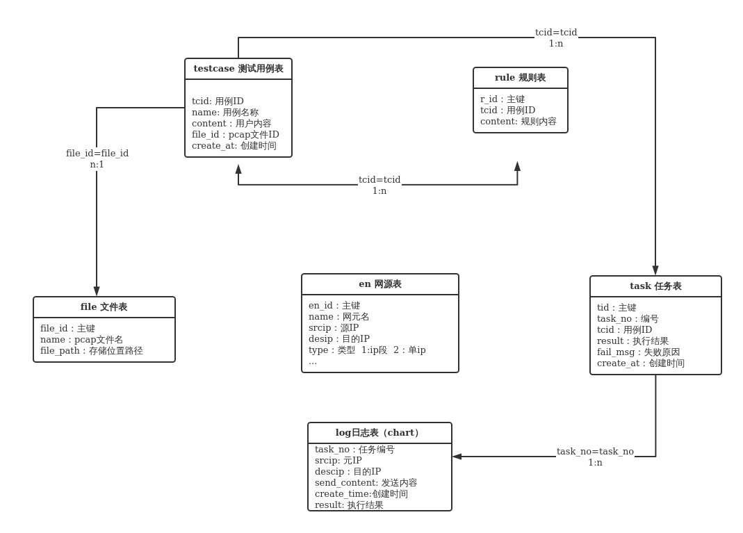 大华股份获得发明专利授权：“图数据库的构建方法、电子设备以及存储介质”