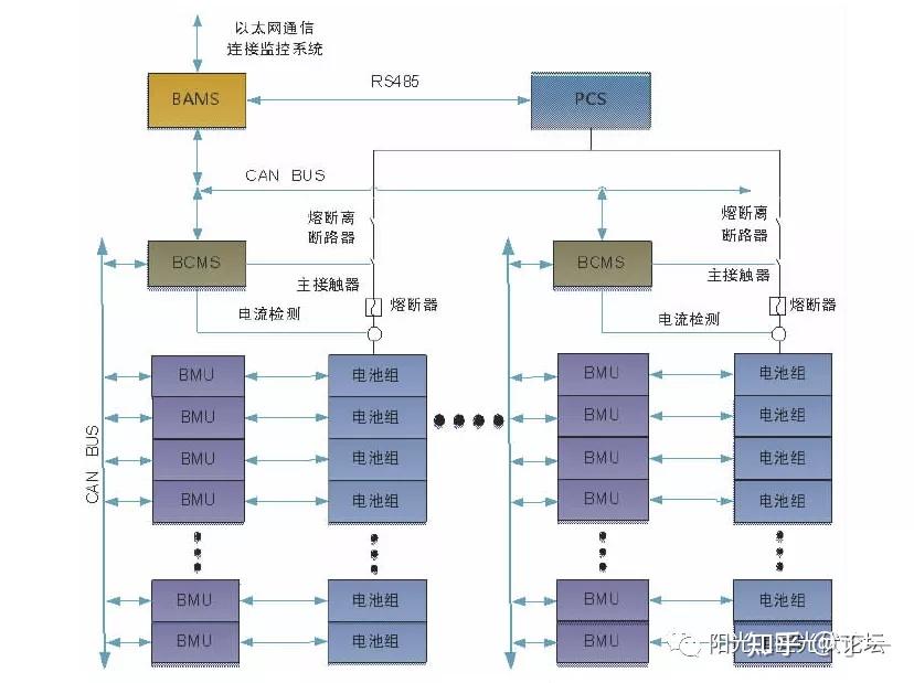 阳光电源获得发明专利授权：“一种集装箱式储能电站冷板的优化方法及装置”