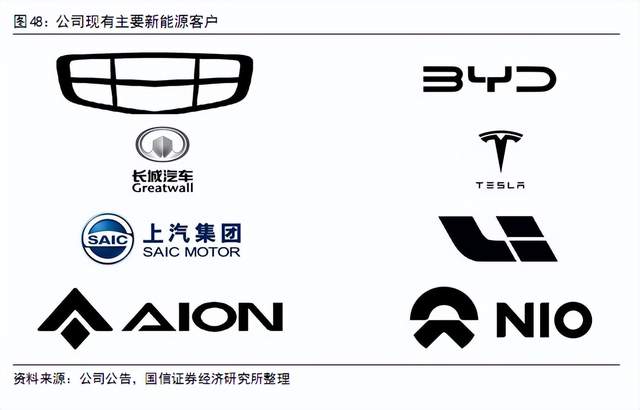 长城汽车获得外观设计专利授权：“汽车副仪表板”