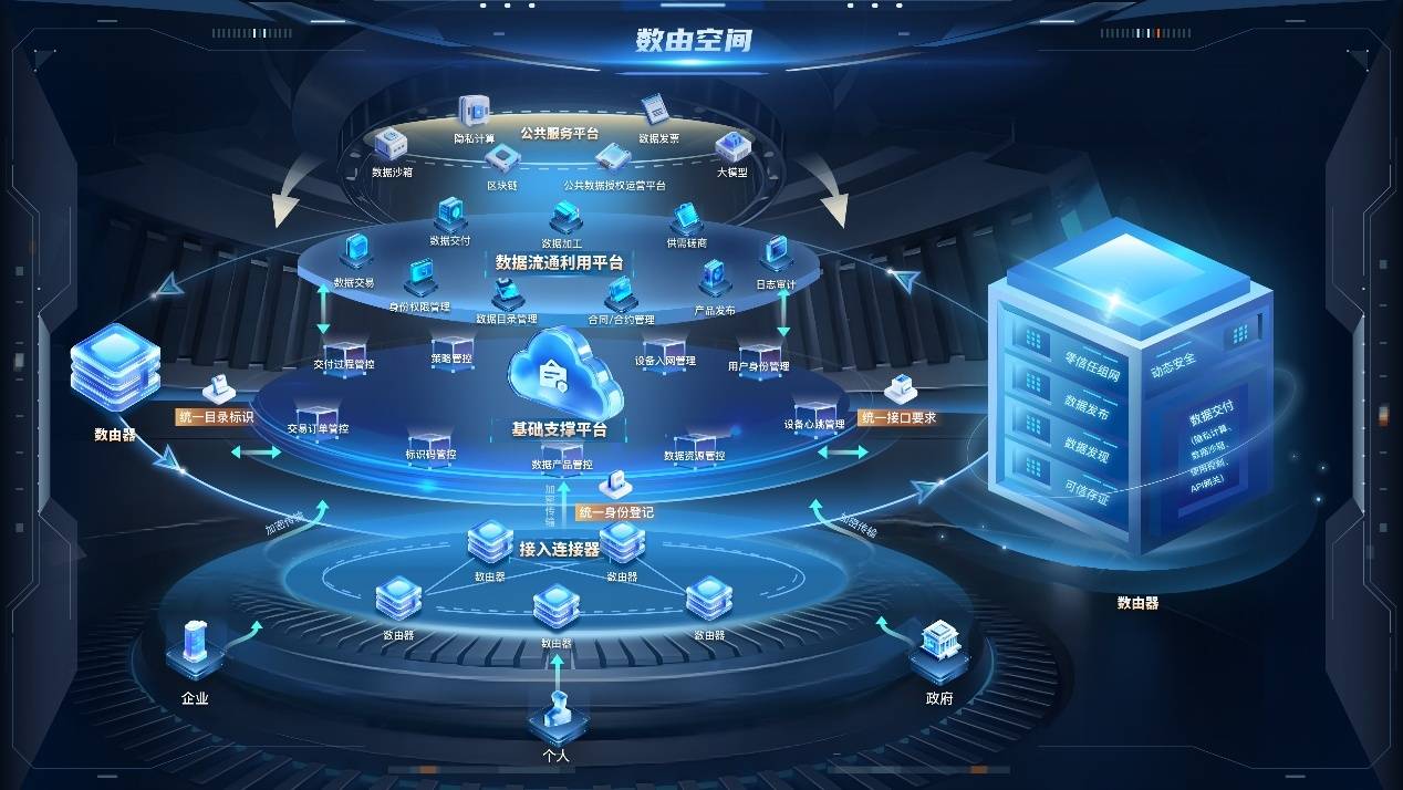 拓宽数据价值释放空间