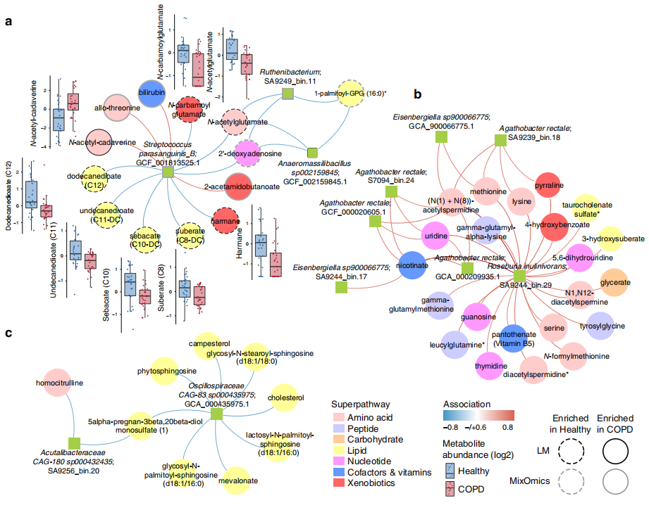 万华化学获得发明专利授权：“一种谷氨酸-N,N-二乙酸盐的制备方法”
