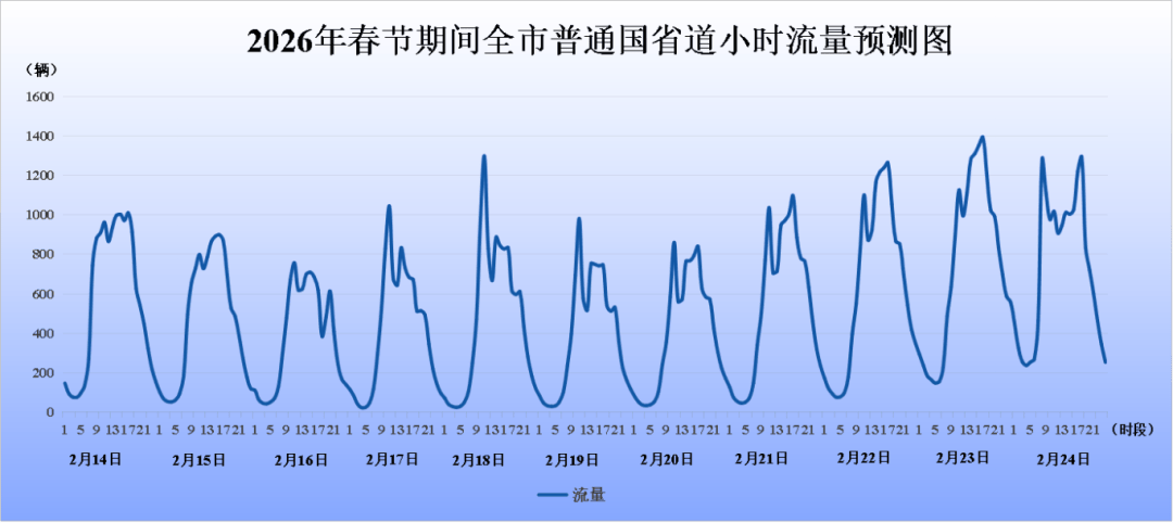 2026将至，如何寻找全球科技版图的“价值洼地”？
