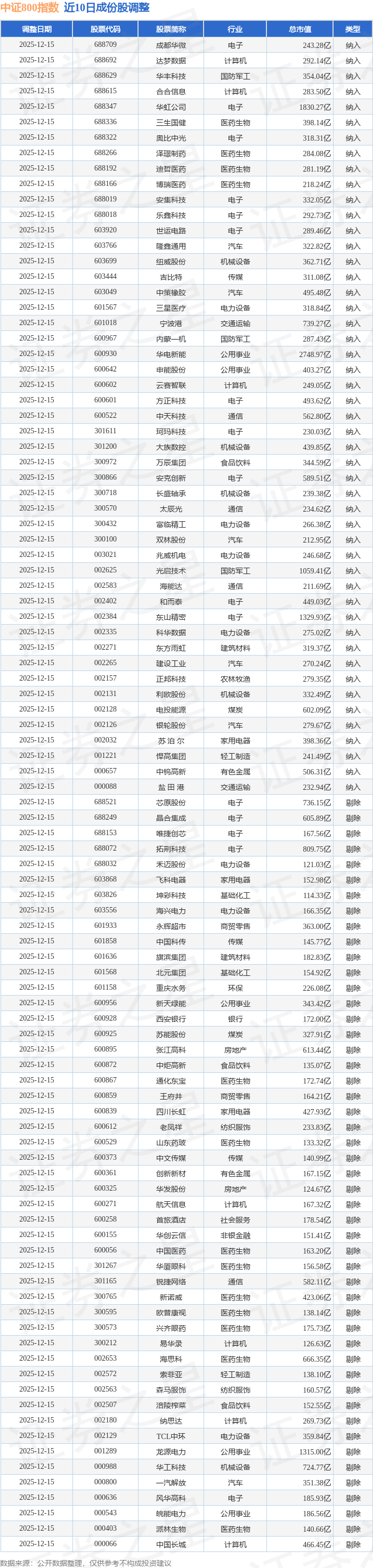 中证转债指数收涨2.93%,333只可转债收涨