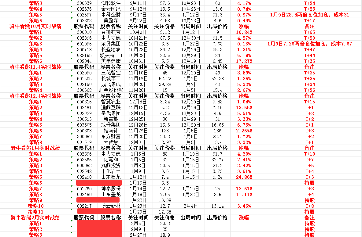 科技与消费“冰火两重天”！公募跨年布局或迎仓位再平衡