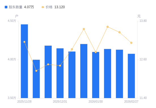 新开普:公司高度重视市值管理工作