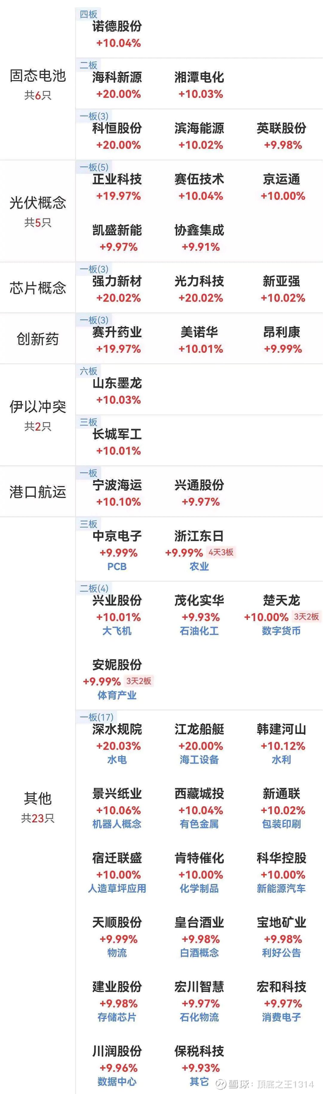 滨海能源:正在包头市分期建设适用于固态电池的2000吨硅碳负极产能