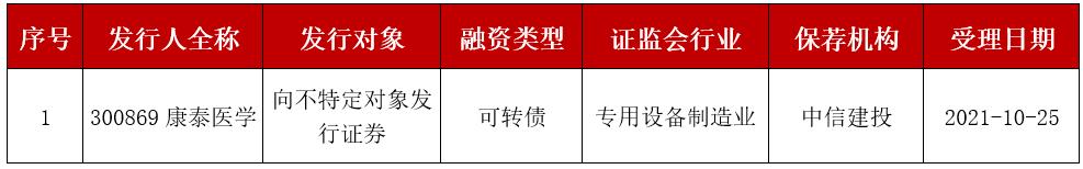 康泰医学:关于“康医转债”预计触发转股价格向下修正条件的提示性公告