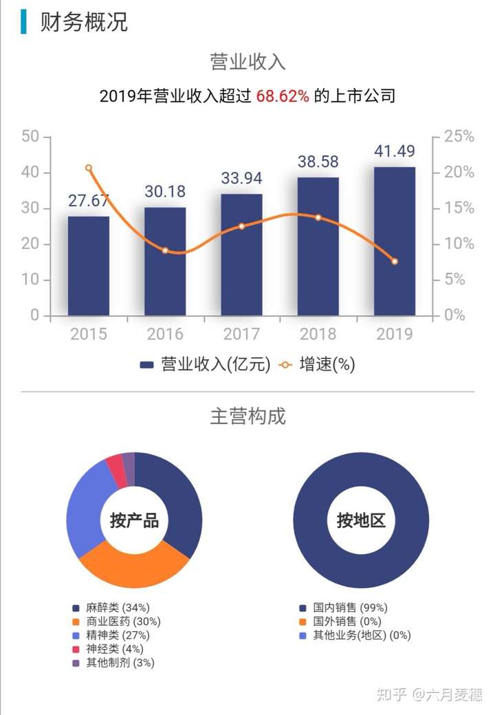 恩华药业获得发明专利授权：“一种月桂酰阿立哌唑混悬剂的制备方法”