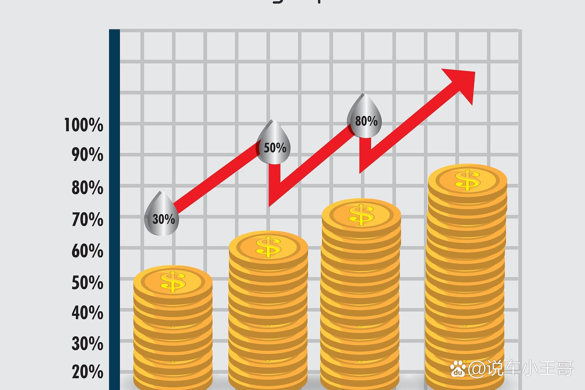 沙川：黄金连涨的背后原因！